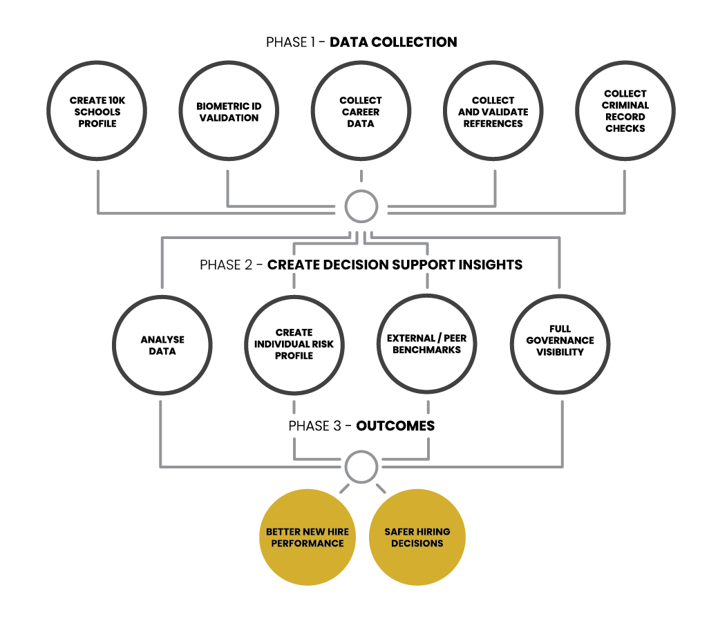 platform summary diagram